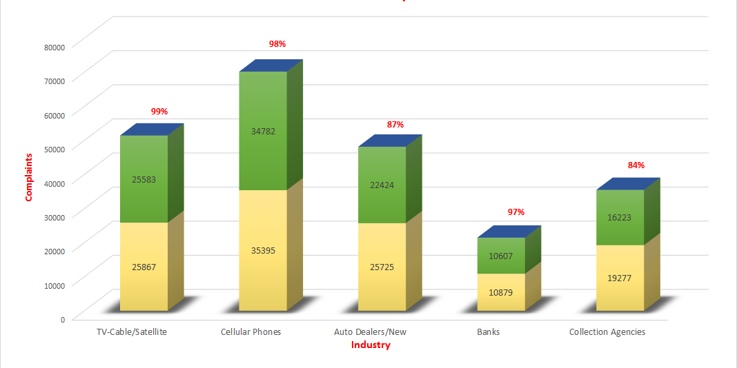 Collections Graph 0516 ACA debt collection graph 2015