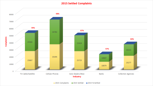 Collections Graph 0516 ACA debt collection graph 2015
