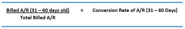 revenue cycle management