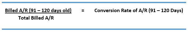 revenue cycle management