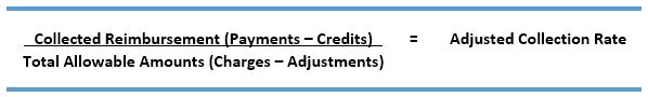 revenue cycle management