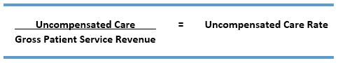 revenue cycle management